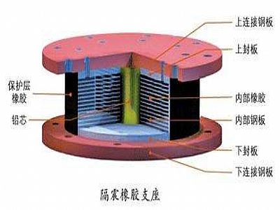 壶关县通过构建力学模型来研究摩擦摆隔震支座隔震性能