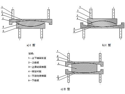 壶关县建筑摩擦摆隔震支座分类、标记、规格